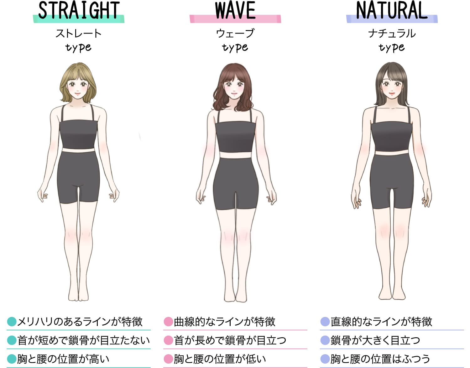 ストレート ウェーブ ナチュラル